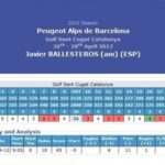Tarjeta de Javier Ballesteros en San Cugat Tarjeta de Javier Ballesteros en San Cugat