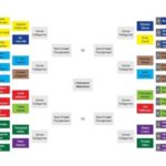 Cuadro Volvo World Match Play Viernes 2