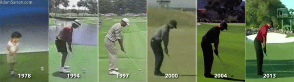 Evolución del swing de Tiger Woods