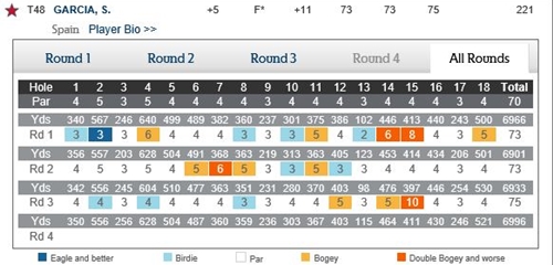 Tarjeta Sergio García