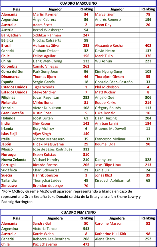 Ranking Juegos Olimpícos_Página_1