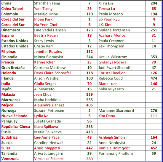 Ranking Juegos Olimpícos_Página_2
