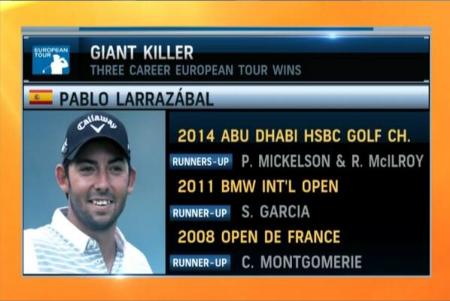 Pablo Larrazábal Giant Killer 2