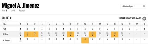 Miguel Ángel Jiménez Tarjeta