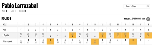 Pablo Larrazábal Tarjeta