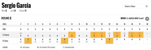 Tarjeta Sergio García 2ª