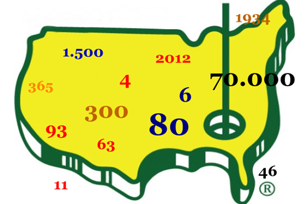 Augusta números 2015