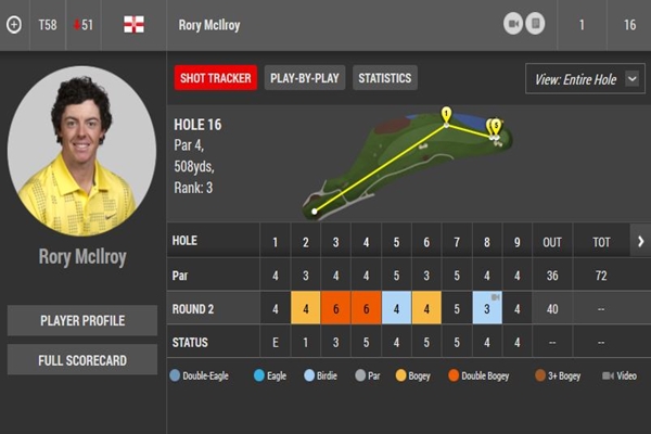Rory McIlroy 40