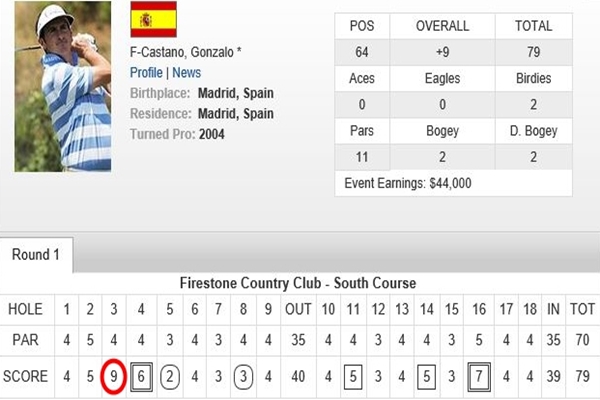 Gonzalo Fdez.-Castaño Tarjeta