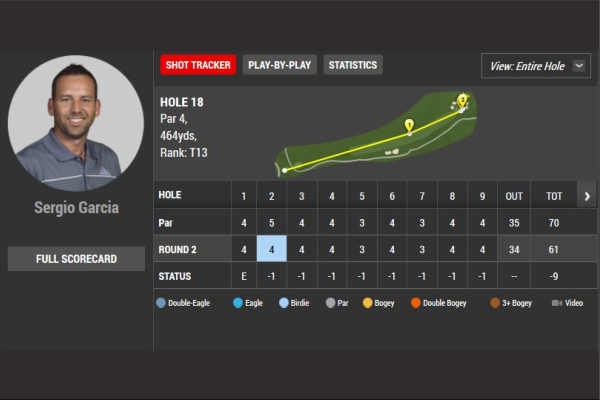 Tarjeta Sergio García Bridgestone 1