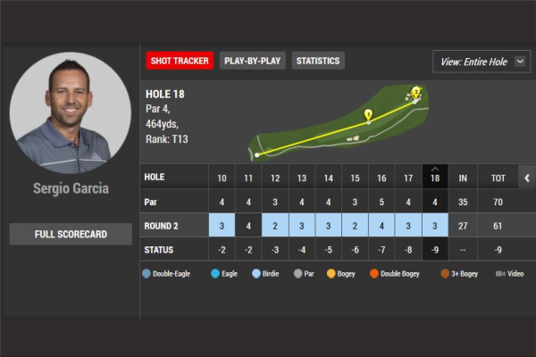 Tarjeta Sergio García Bridgestone 2