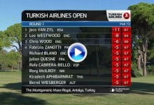 Turkish Airlines Open: Resumen de los golpes destacados en su primera jornada (VÍDEO)