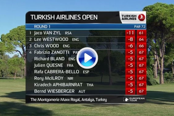 Turkish Airlines Open 2015 dia 1