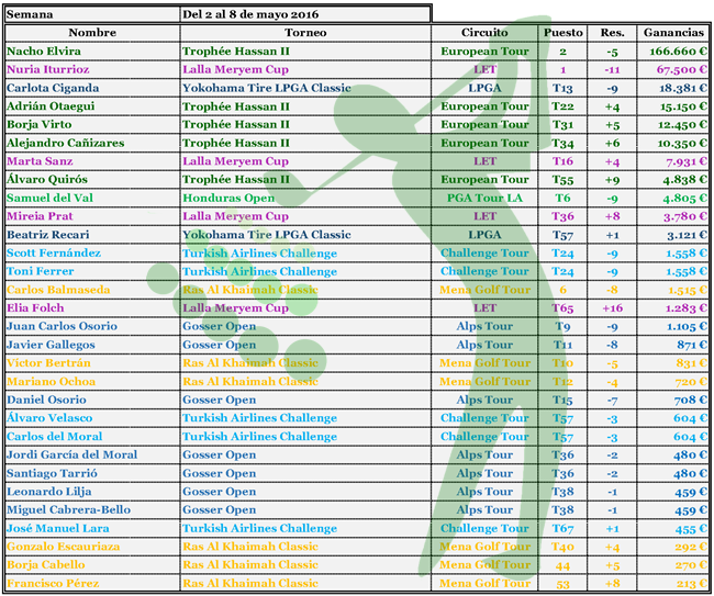 16 05 08 Ganancias Jugadores_Página_1