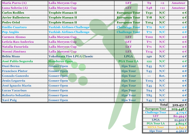 16 05 08 Ganancias Jugadores_Página_3