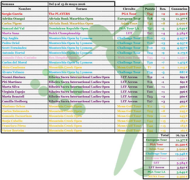 16 05 15 Ganancias Jugadores_Página_1 2