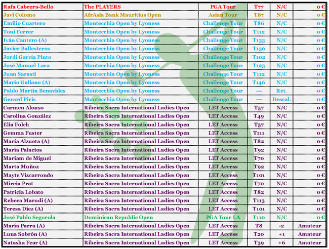 16 05 15 Ganancias Jugadores_Página_2