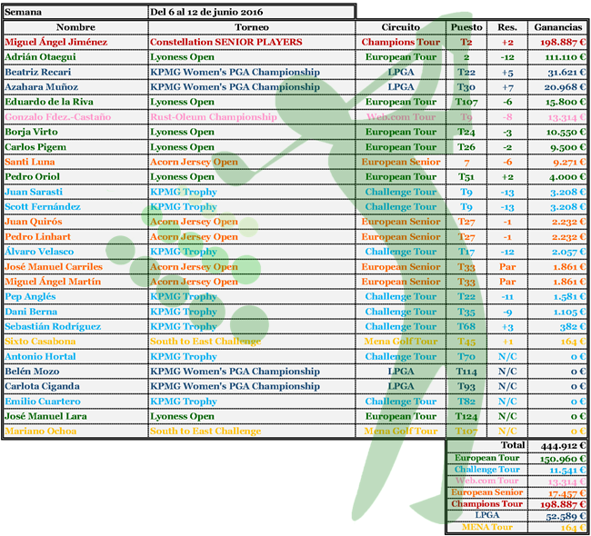 16 06 12 Ganancias Jugadores_Página_1