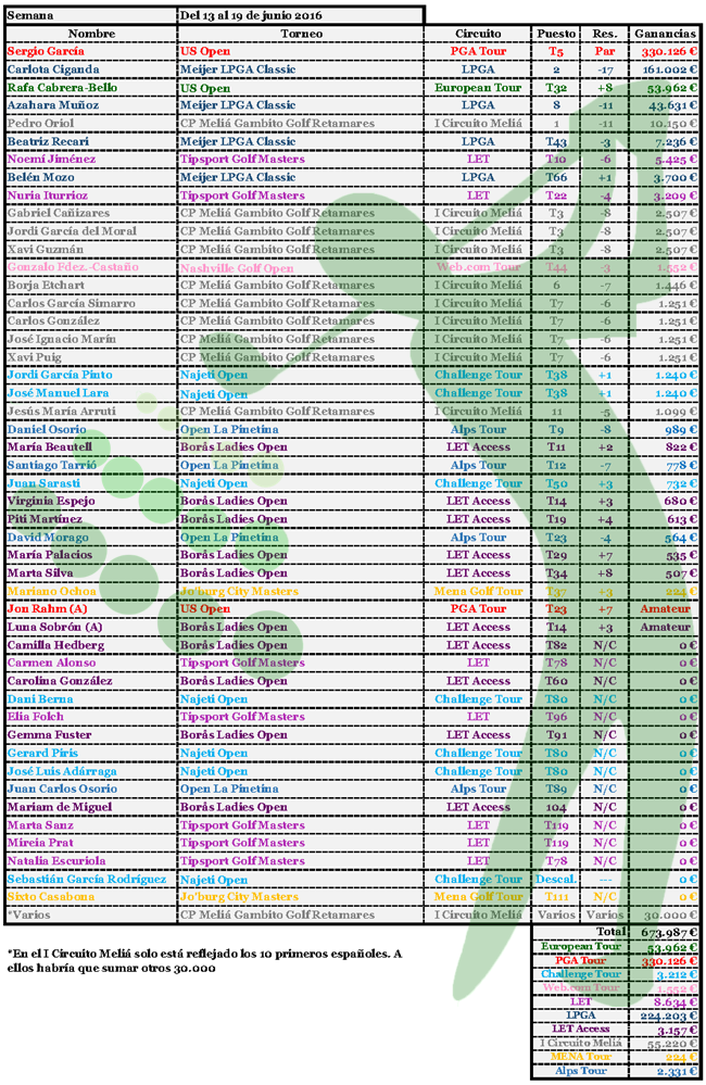 16 06 19 Ganancias Jugadores_Página_1