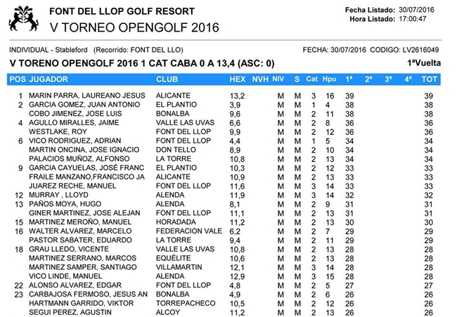 V Torneo OpenGolf 1ª Categoria