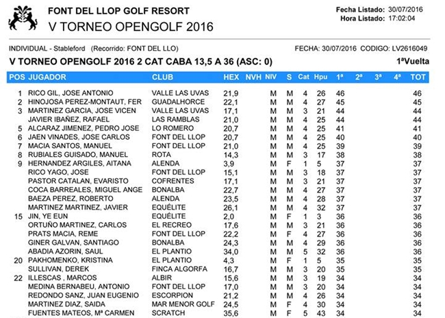 V Torneo OpenGolf 2ª Categoria