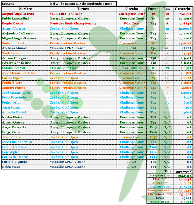 16 09 05 Ganancias Jugadores_Página_1