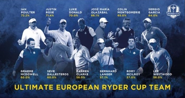 equipo-europeo-ideal-ryder-cup