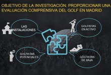 La Federación Madrileña publica un informe sobre la situación del Golf en la Comunidad de Madrid