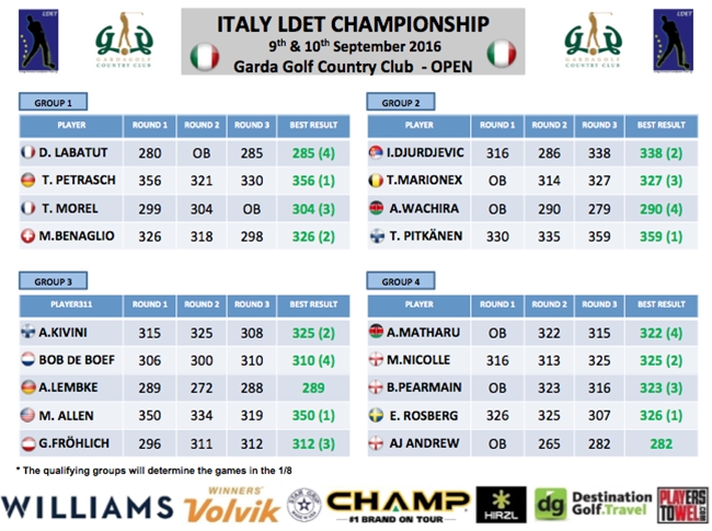 italy-all-groups-results