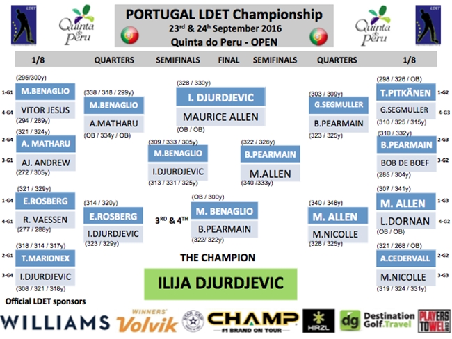 portugal-ldet-match-plays-results