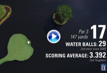 El Golf es duro… y más en la isla de Sawgrass. El viernes 29 bolas fueron al agua, estas son (VÍDEO)