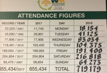 ¡Récord histórico! Scottsdale se acerca a los 720 mil visitantes durante la semana del Phoenix Open