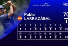 Pablo Larrazábal mete la directa en el Alfred Dunhill hacia su quinta victoria en el European Tour