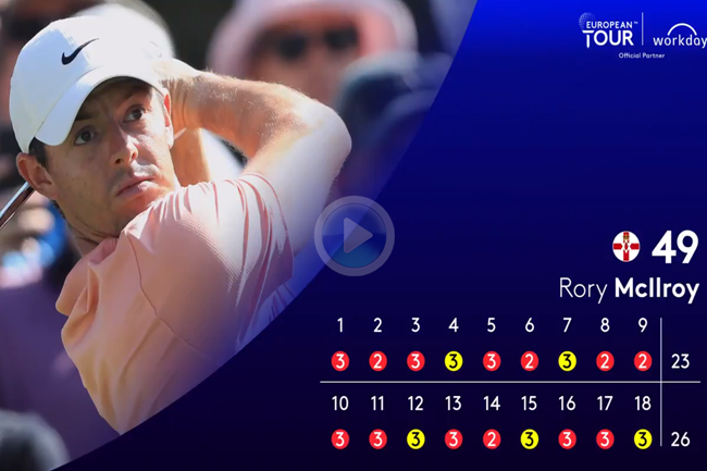 Rory McIlroy vuelta soñada