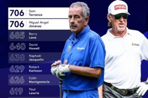 Miguel Angel Jimenez y Sam Torrance 706 Torneos