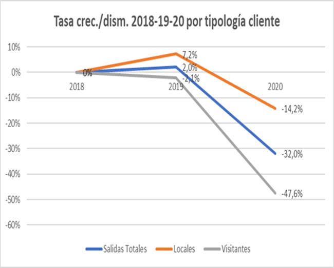 02 ACGCBCV Tasa por tipología cliente