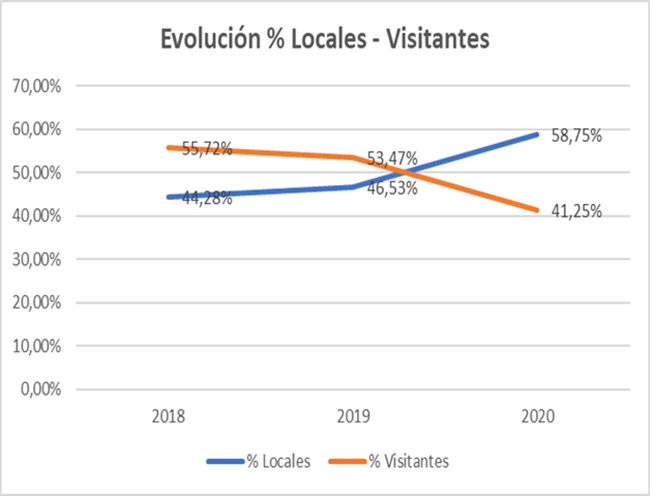 03 ACGCBCV Evolución Locales Visitantes