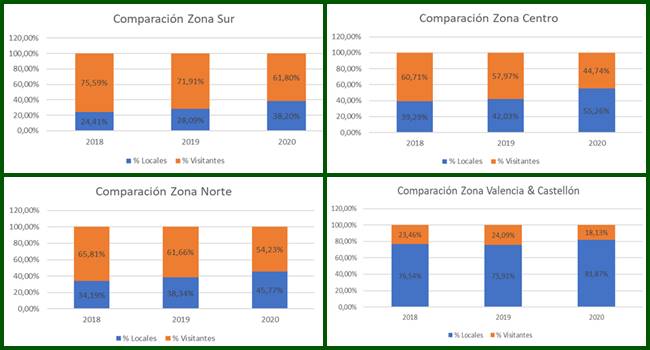 08 ACGCBCV Comparación Campos