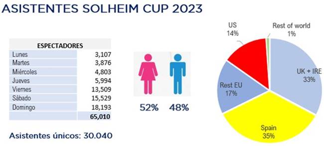 Solheim Cup