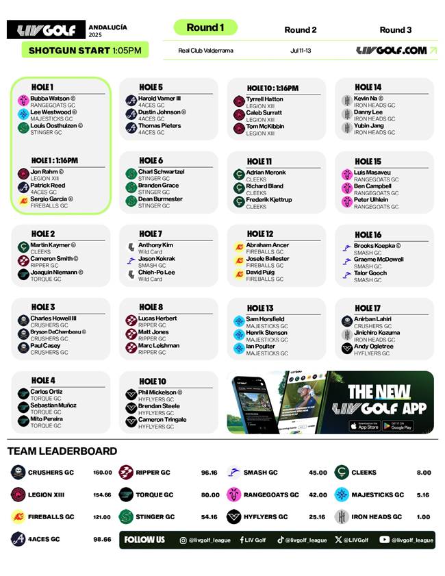 RC Valderrama, LIV Golf Andalucía, Jon Rahm, Sergio García, Patrick Reed, LIV Golf, 