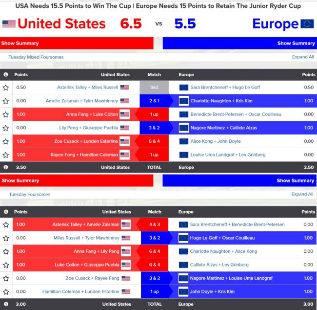 Junior Ryder Cup, Nassau CC, Nagore Martínez, 