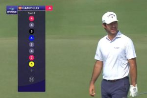 Jorge Campillo, DP World India Championship, DP World Tour, Vídeos de Golf,