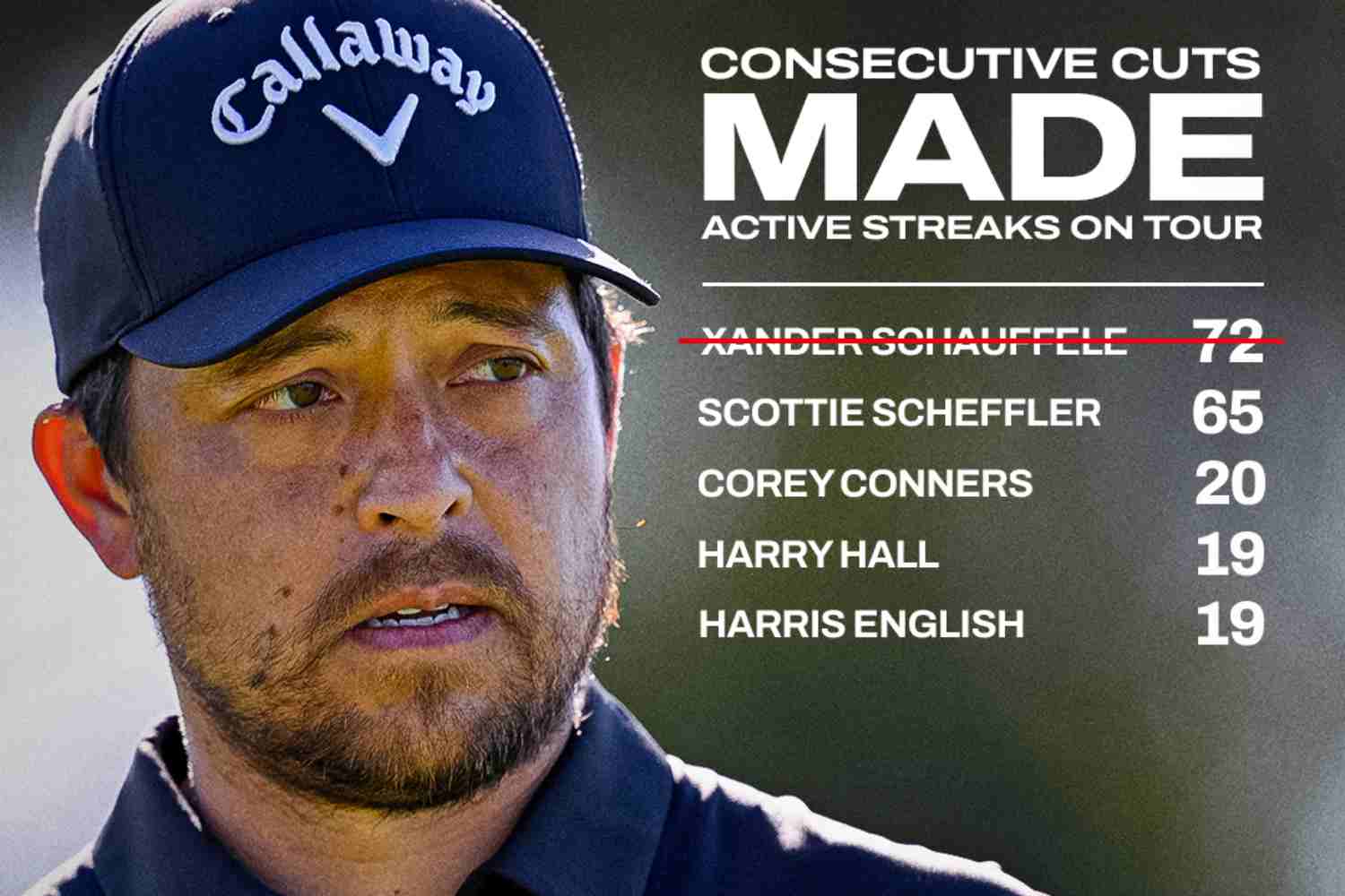 PGA Tour, Cortes Pasados, Xander Schauffele,