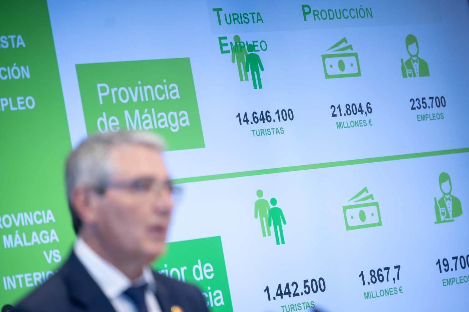 Francisco Salado, Costa del Sol, Turismo Costa del Sol, Diputación de Málaga,