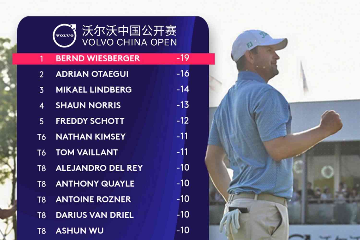 Alex del Rey, Bernd Wiesberger, DP World Tour, El dinero no da la felicidad pero…, China Open,